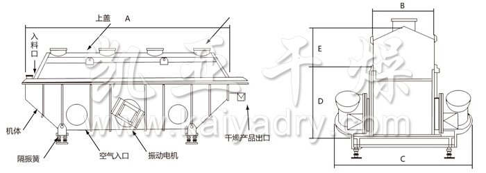 振動流化床干燥機(jī)